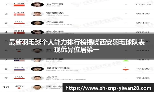 最新羽毛球个人能力排行榜揭晓西安羽毛球队表现优异位居第一